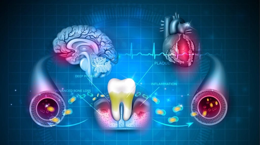 Holistic Dentistry